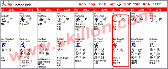 fengshui Bazi - millionaire luck but not rich